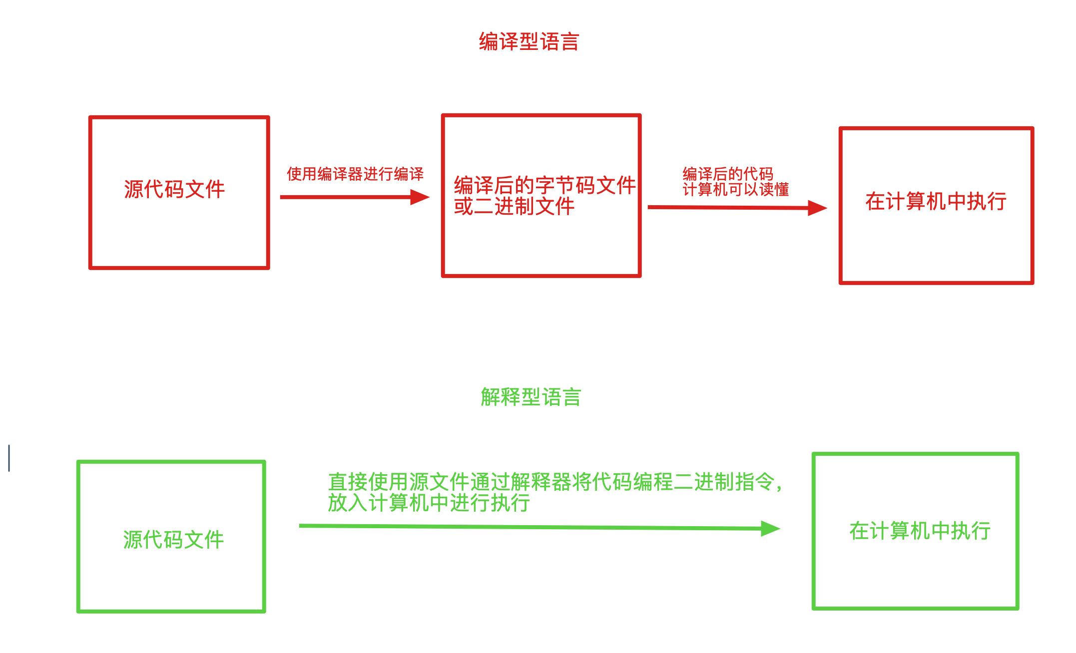 image-20220511103021811