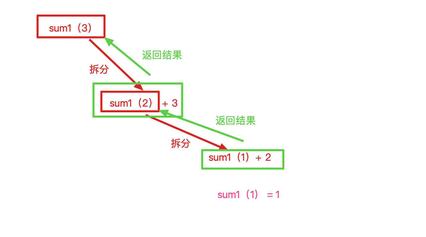 image-20220520110113413