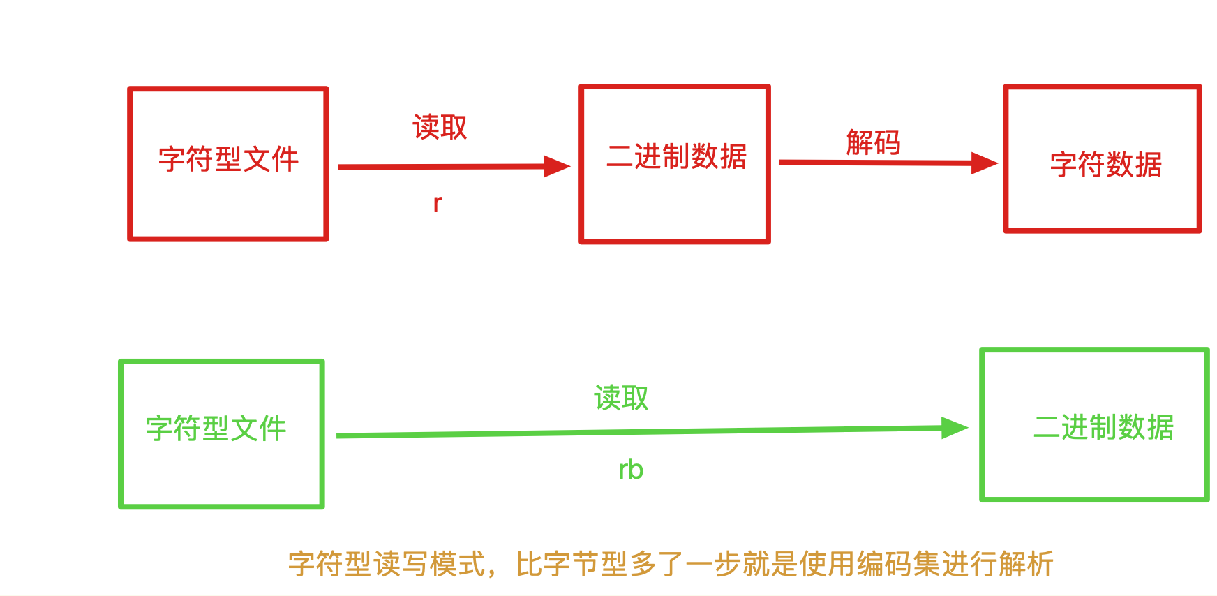 image-20220520160533195